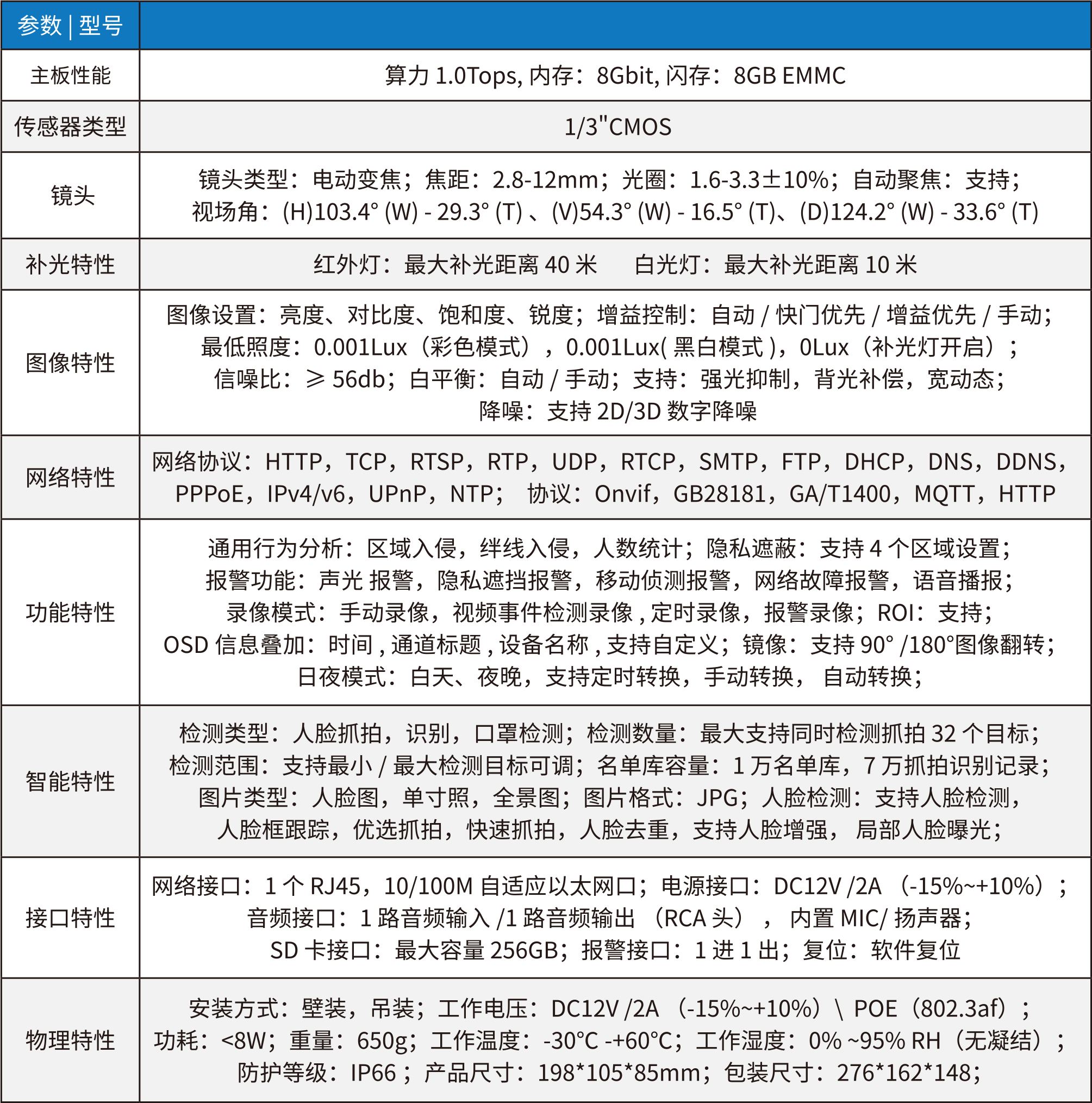 枪摄像头参数.png
